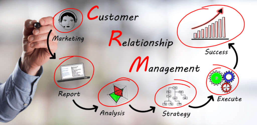 Gestão (Manejo) de Relacionamento com o Cliente –&nbsp;CRM