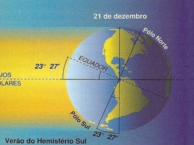 21 de Dezembro – Acontecimentos do&nbsp;Dia
