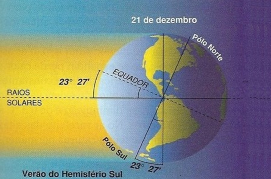 solsticio-de-verao-21-de-dezembro