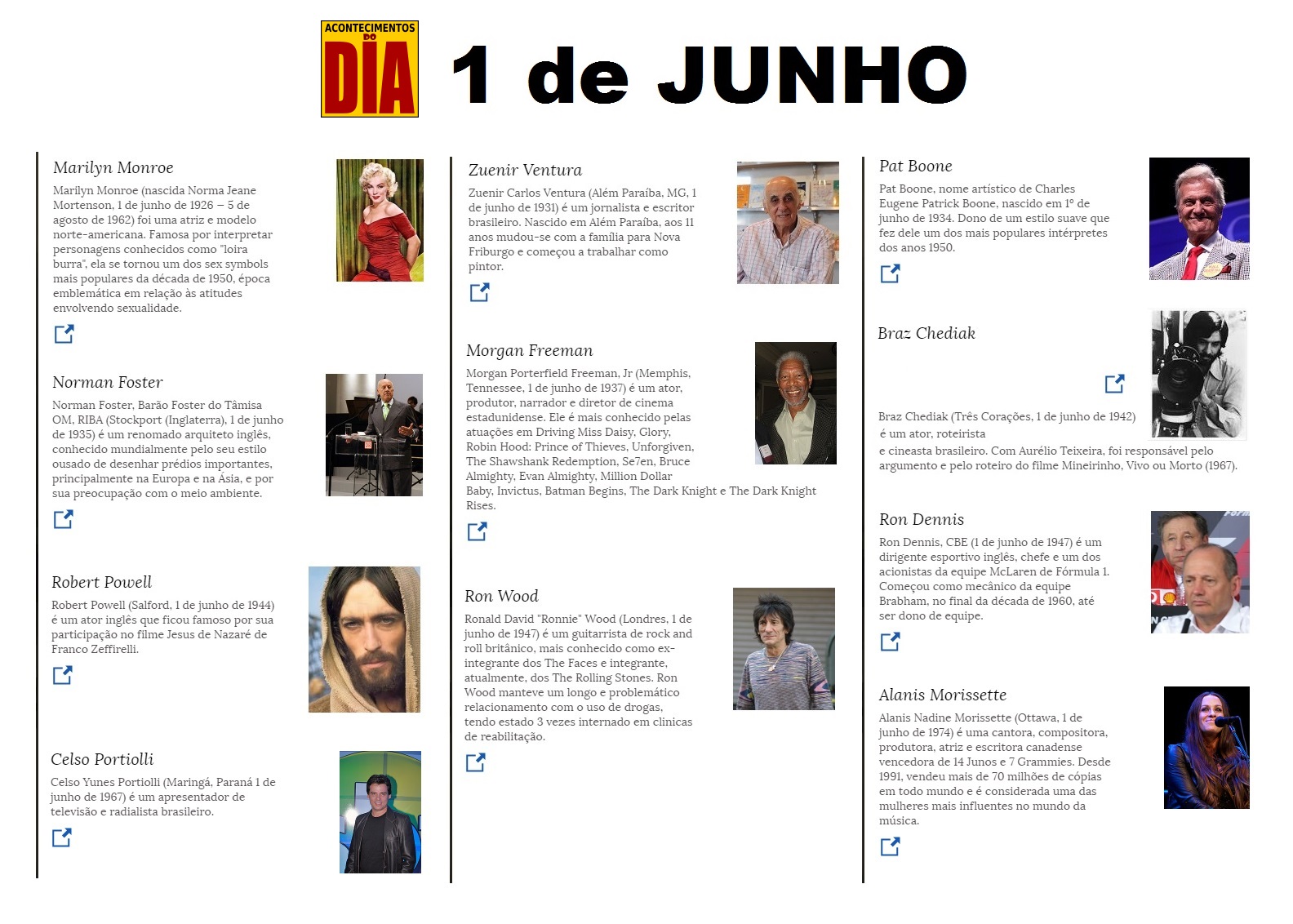 1 de junho - Acontecimentos do Dia