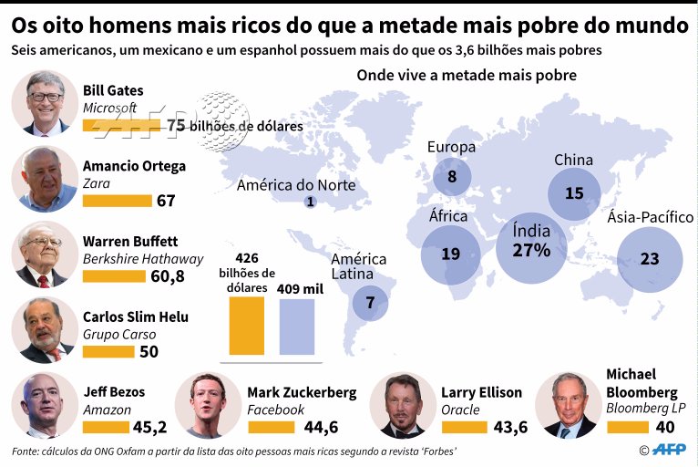 8-mais-ricos-do-mundo