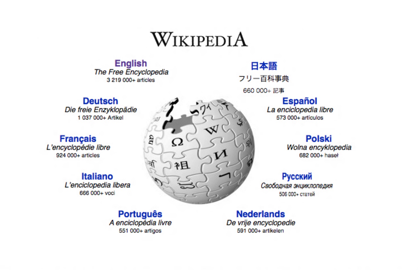 15-de-janeiro-dia-da-wikipedia